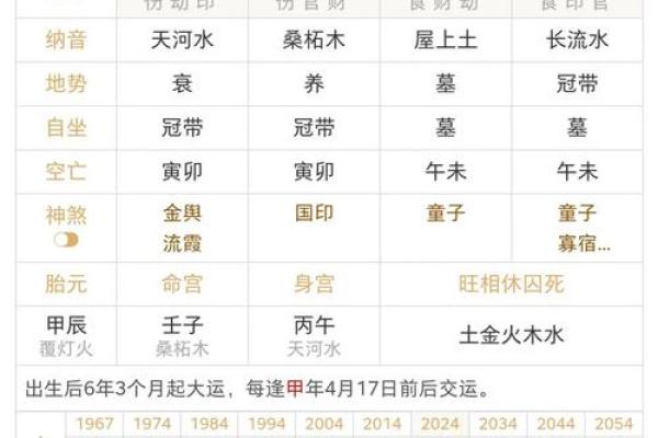 八字算命中十二地支相刑的详解