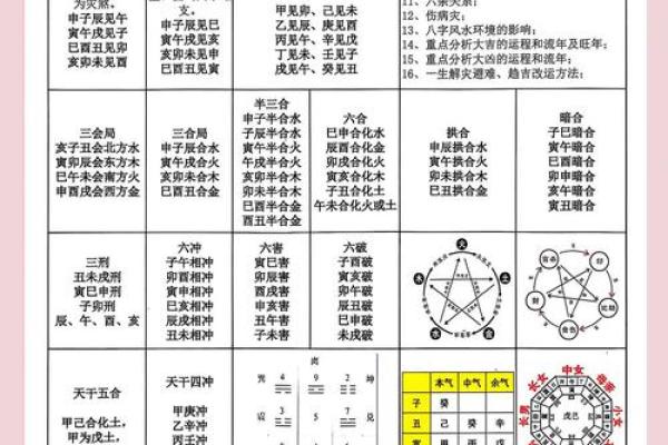 八字算命中十二地支相刑的详解