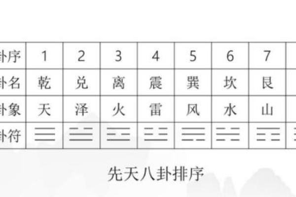 起卦占卜法吉凶方位