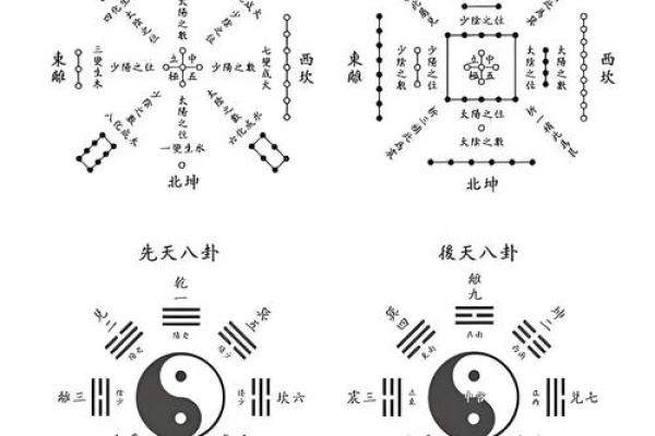 起卦占卜法吉凶方位