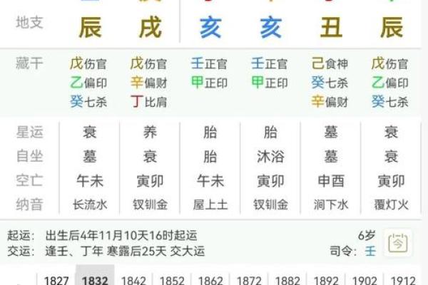 八字食伤的查法