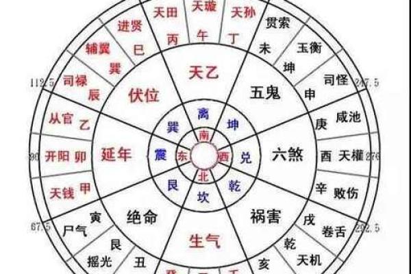 巽宅风水攻略