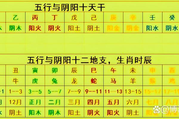 风水命理地支择吉日