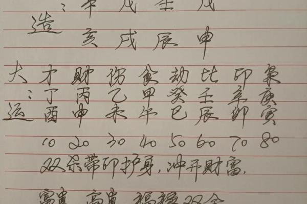 八字福禄