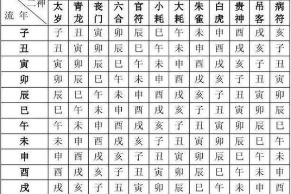 周易算命免费测八字