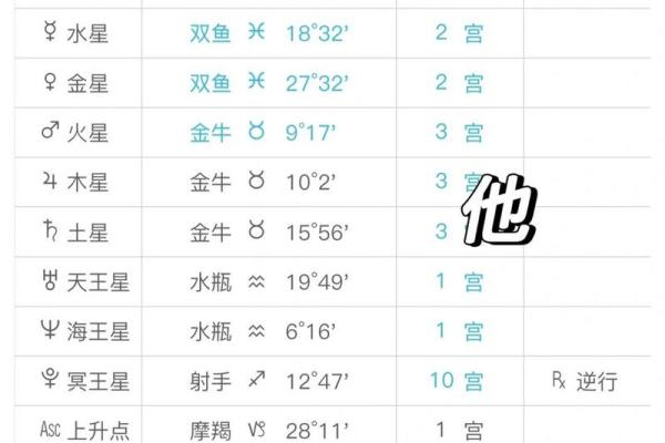 免费个人星盘解析