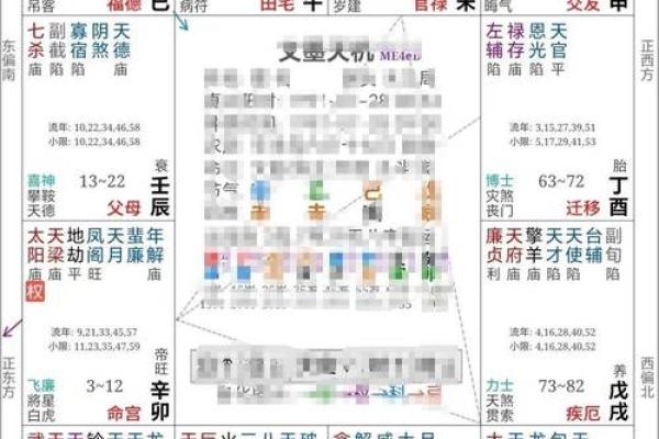 紫薇斗数怎么看以后有没有钱