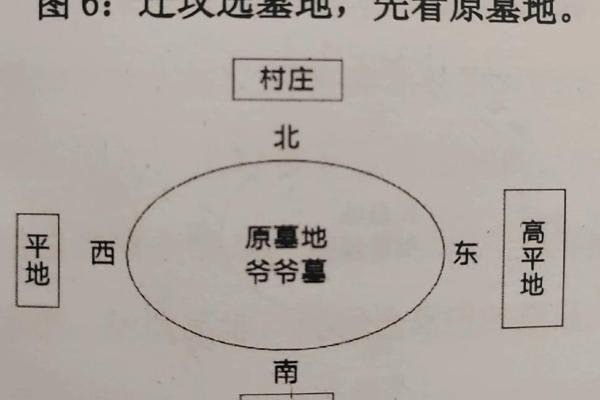 迁坟风水分析：要注意这些忌讳