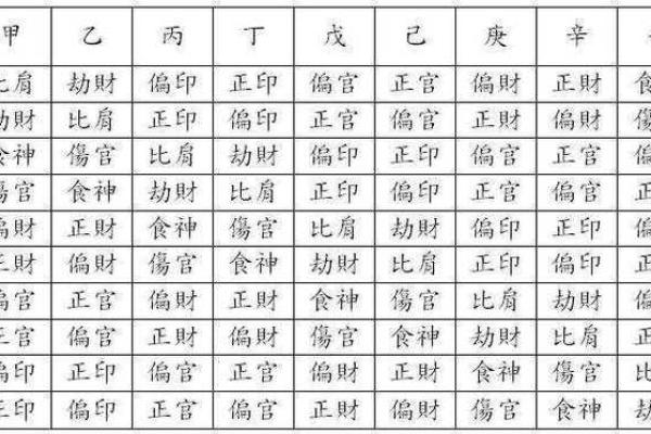 八字正印怎么查