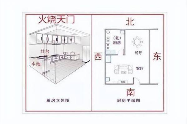 农村灶台朝向哪个方位最好 灶台摆放位置讲究