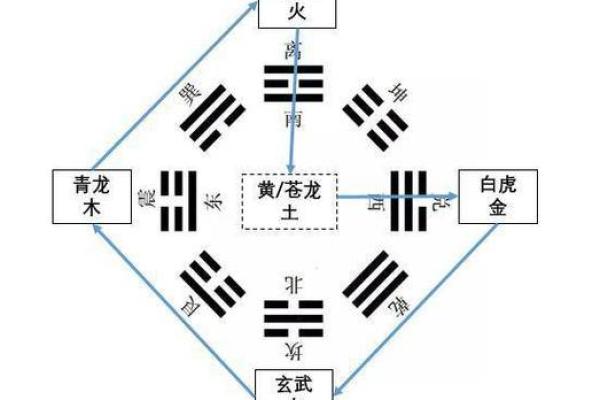 四大神兽镇守方位,八个方位对应的神兽