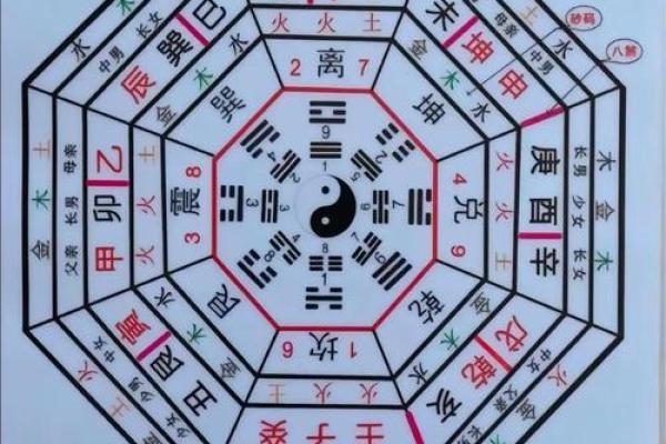 风水中的_风水中的堂口指的什么