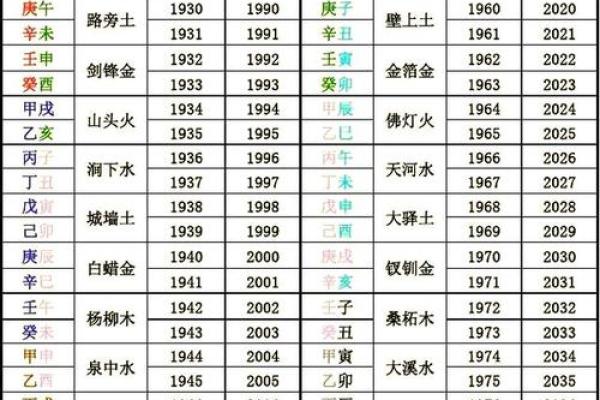 八字与命运如何结合