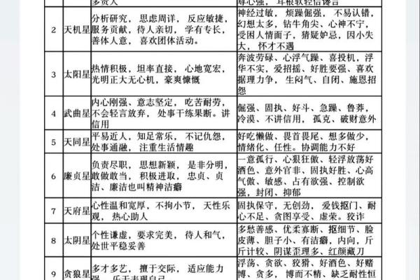 紫微斗数诸星落命宫之:龙池、凤阁星详解 紫微斗数诸星落命宫之:龙池、凤阁星详解