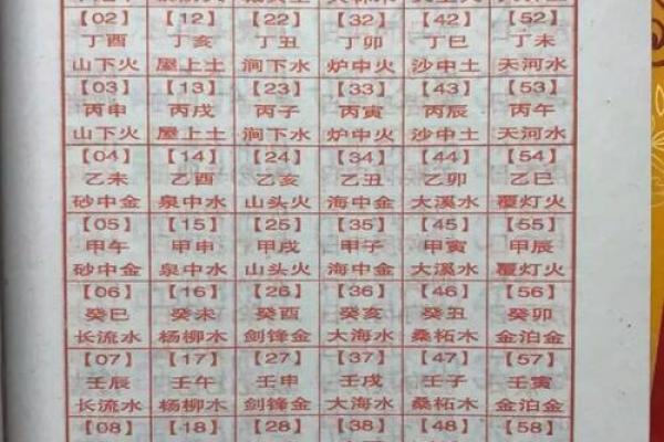 八字算命免费详批