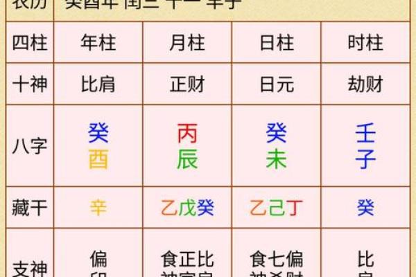 从八字看未来子女运势怎么样