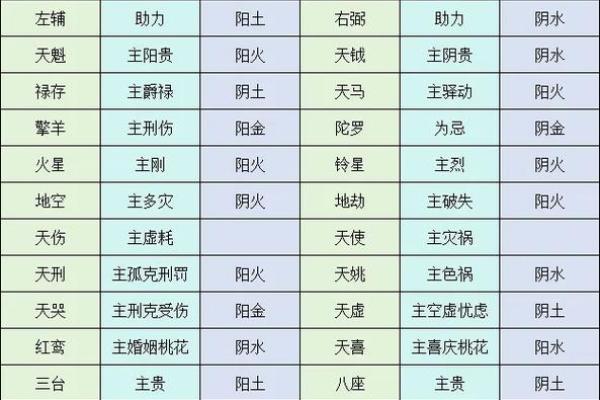 紫微斗数全星一览表,紫微斗数十四主星有哪些