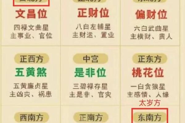 本日喜神方位-2024年8月4日什么方向吉利