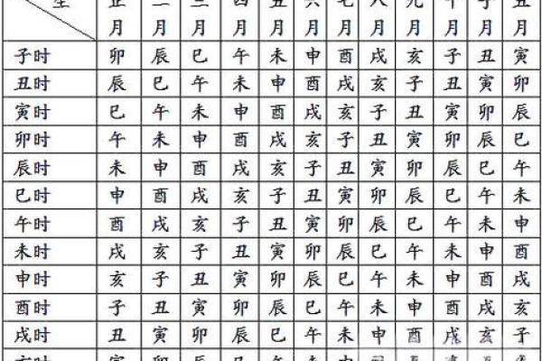 胎元八字
