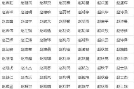 手机号与姓名配对表 手机号对应姓名？