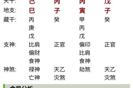 如何通过精准的八字取名来测算适合自己的名字