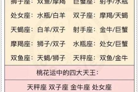 天蝎座女和白羊座男配对行吗