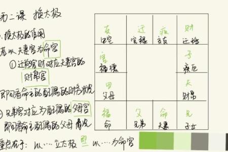 紫薇斗数看父母感情