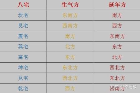 房子大门朝向风水讲究图片
