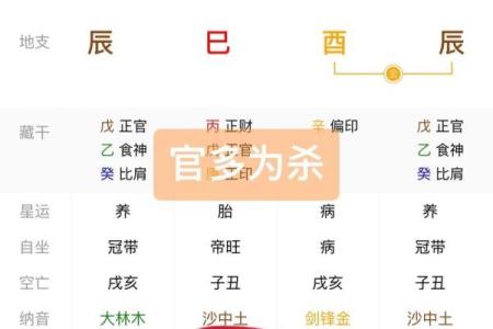 八字官多
