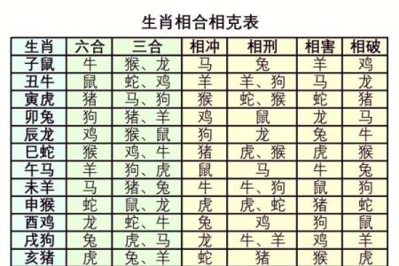 2001年属什么生肖几岁 婚配 多大 配对情况如何