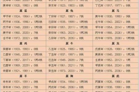 最准的免费八字算命,八字算命详细精批一生