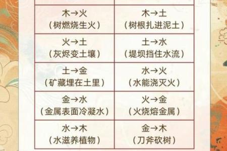 家居风水调理与五行的关联