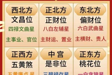 客厅风水对宅运有什么重要作用