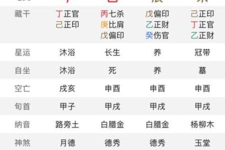 八字命理：哪些人在12月运势会变强