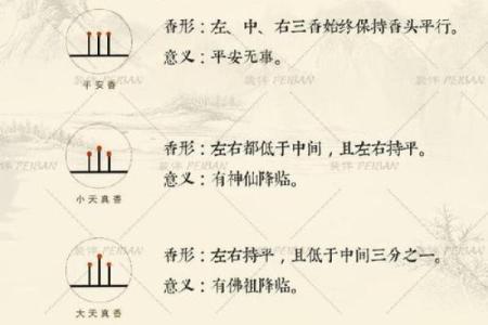 财神爷相谱  财神爷香谱七十二图解