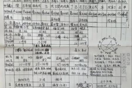 姓名缘分配对打分 姓名缘分配对打分免费？