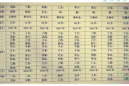 生辰八字推算出来37