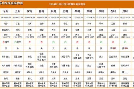 万年历-牛年2024年农历四月入宅吉日与财神方位