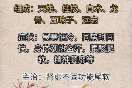 振痿汤配方,生辰八字五行喜用神