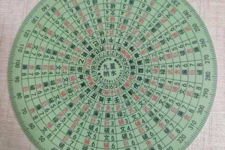 “风水之法，得水为上”，细说九星翻卦及辅星水法之应用！