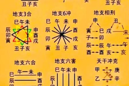 八字婚姻匹配