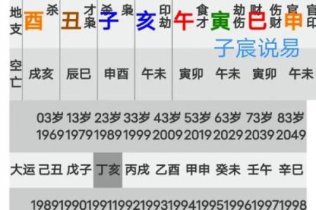 通过八字日柱看自身命运：丙丁篇