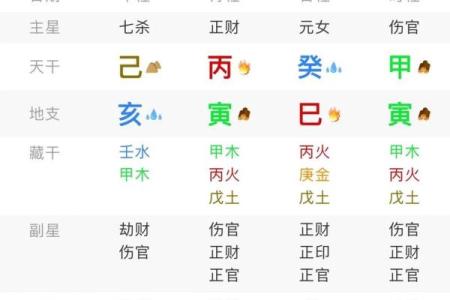女孩八字起名