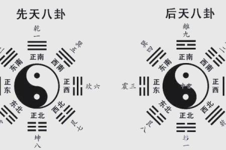 先天八卦图解方位口诀
