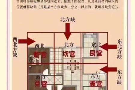 风水不好的房子该怎么办