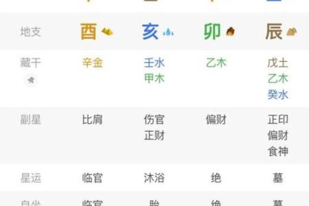 女人离婚的八字命理