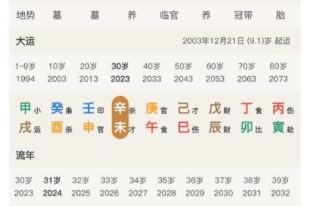 八字命理中比肩格命局是什么意思