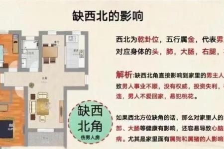 家里哪个方位缺角，就影响对应的家人及其属相、职业……