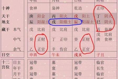 怎么看八字格局