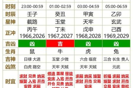 2024年壬寅年农历十一月装修吉日是哪几天？